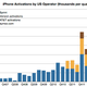 Horace Dediu’s estimates for fourth quarter iPhone activations